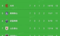 中东球队战胜东亚对手，取得突破
