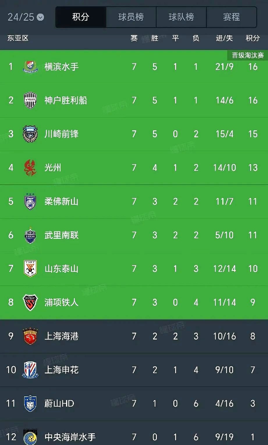 中东球队战胜东亚对手，取得突破